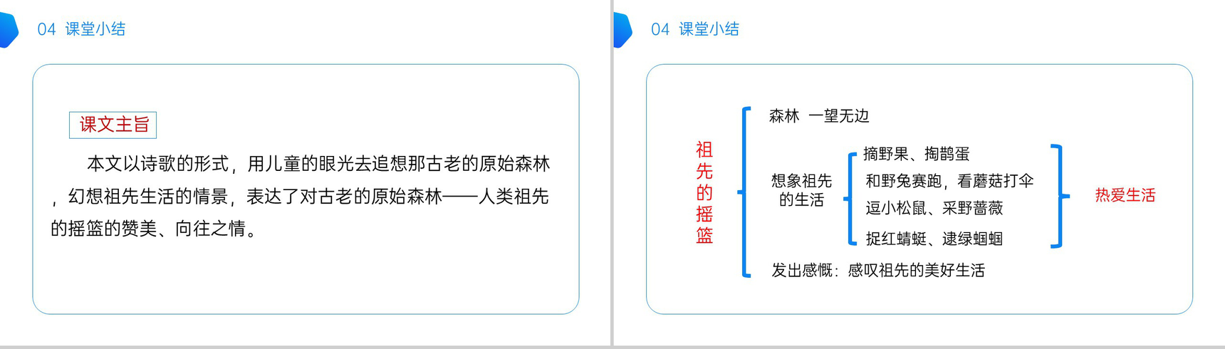 《祖先的摇篮》小学二年级语文下册精品PPT课件(第8.1课时)-14