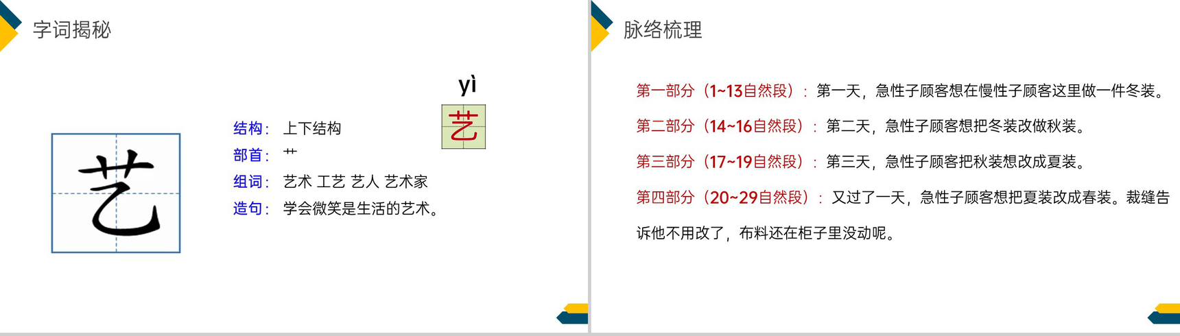 《慢性子裁缝和急性子顾客》小学三年级语文下册第八单元精品PPT课件-11