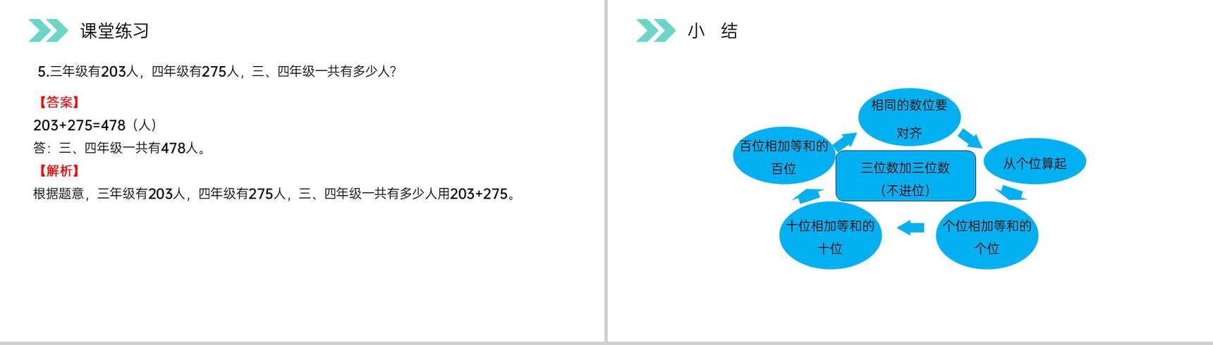 《加法》人教版小学数学三年级上册PPT课件(第4.1课时)-16