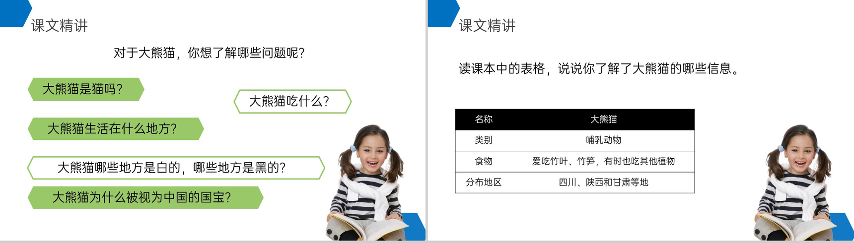《国宝大熊猫》小学三年级语文下册第七单元精品PPT课件-3