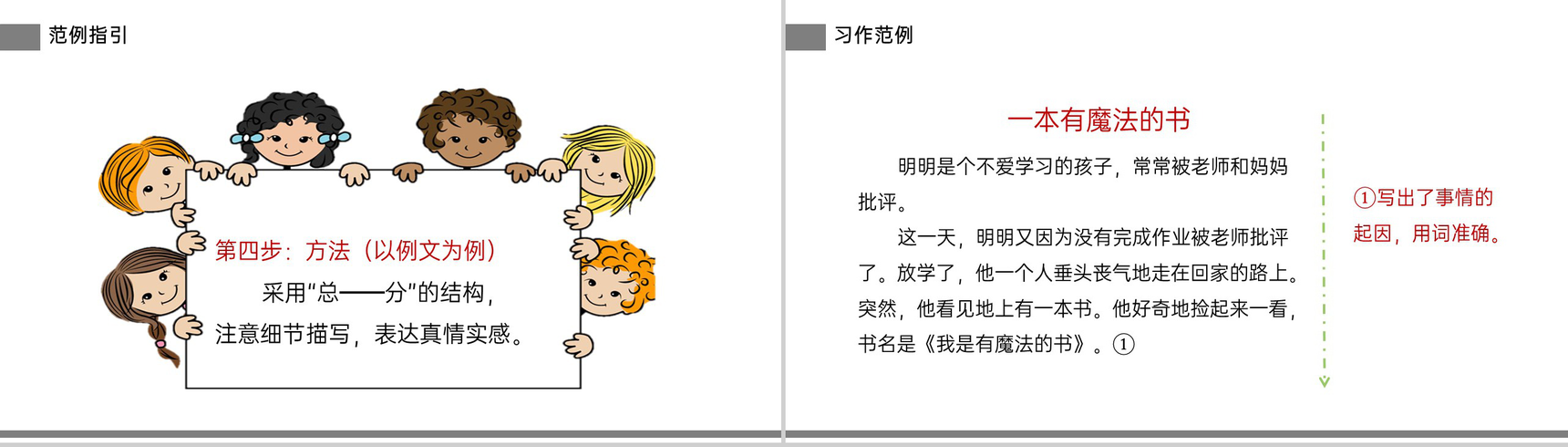 《奇妙的想象》小学三年级语文下册第五单元精品PPT课件-7