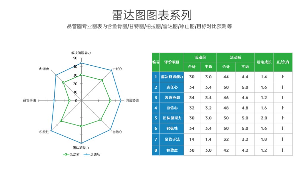 商务简洁企业雷达图项目情况分析PPT图表模板-1