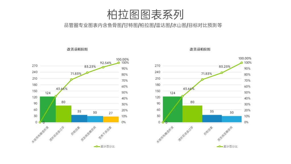 商务简洁企业雷达图项目情况分析PPT图表模板-4