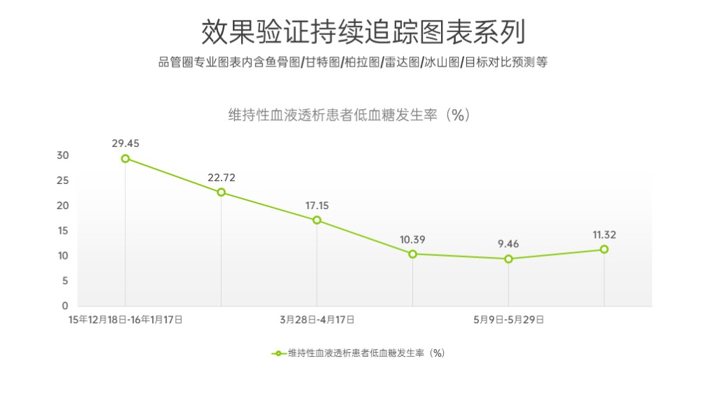 商务简洁企业雷达图项目情况分析PPT图表模板-5