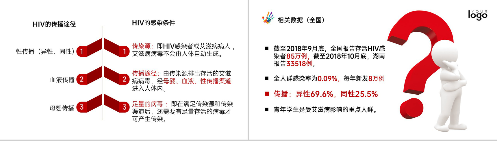 红色简约风防治艾滋病世界艾滋病日教育班会PPT模板-11