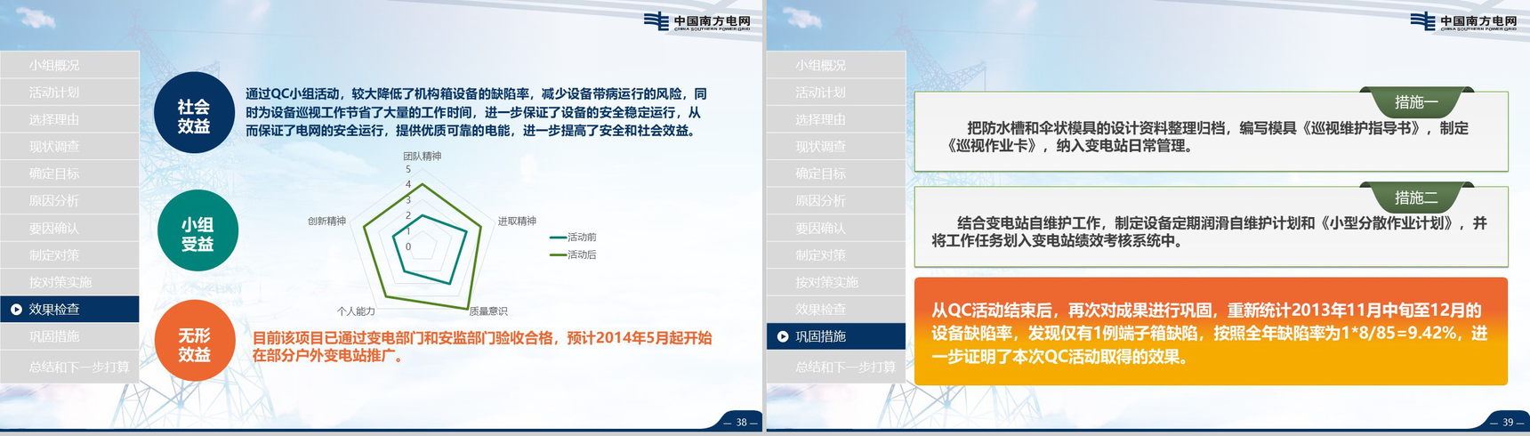 超大气南方电网工作汇报PPT模板-20