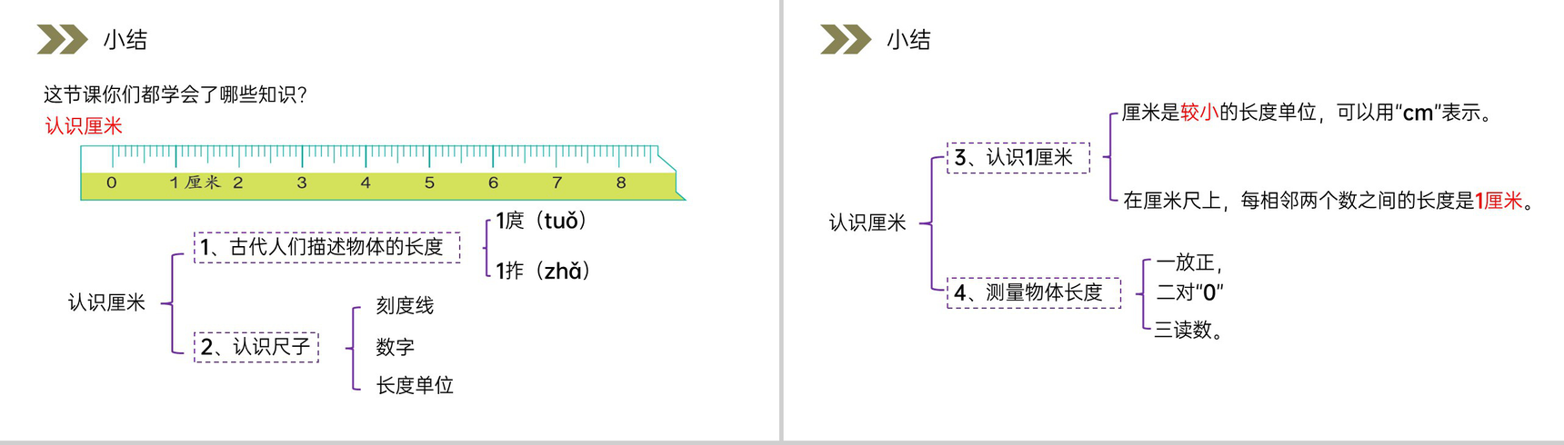 《认识厘米》人教版小学数学二年级上册PPT课件(第1.1课时)-16