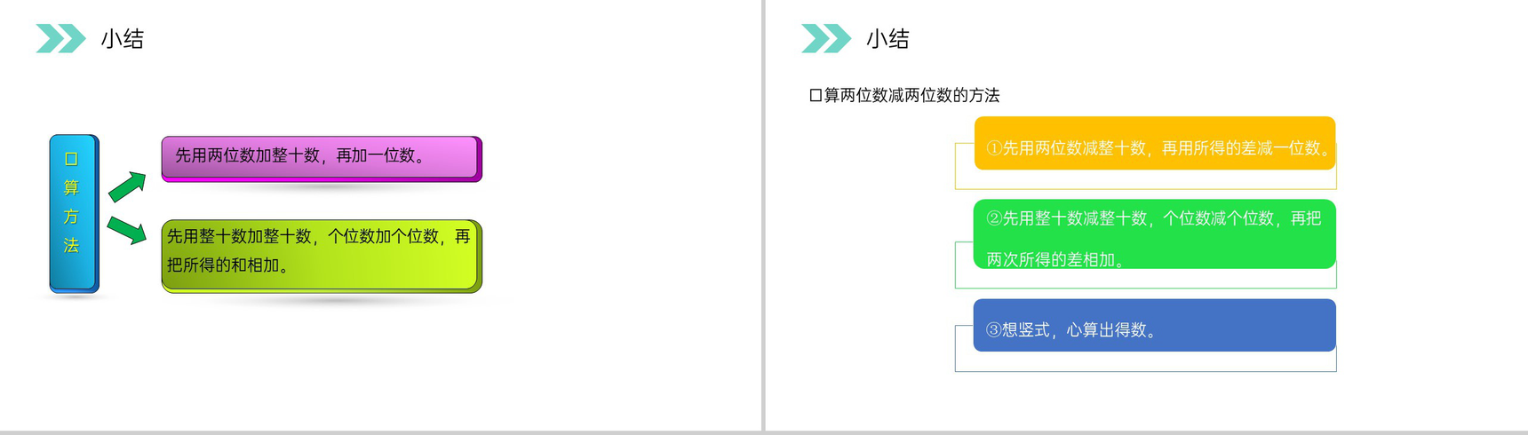 《口算两位数加减两位数》人教版小学数学三年级上册PPT课件(第2.1课时)-15