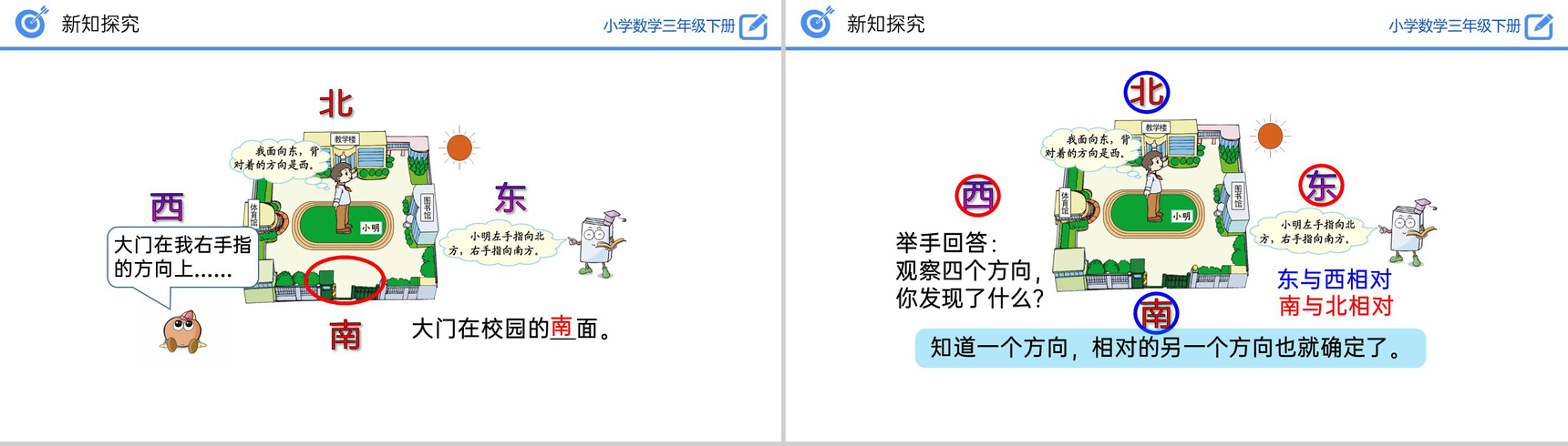 《认识东、南、西、北》小学数学三年级下册PPT课件(第1.1课时)-7