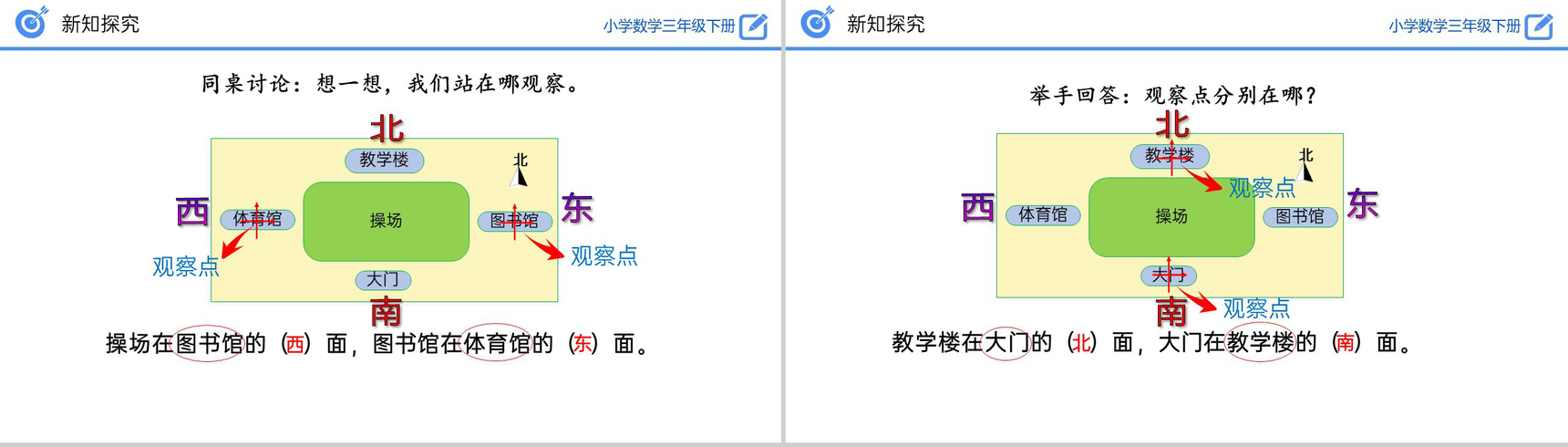 《认识东、南、西、北》小学数学三年级下册PPT课件(第1.1课时)-11