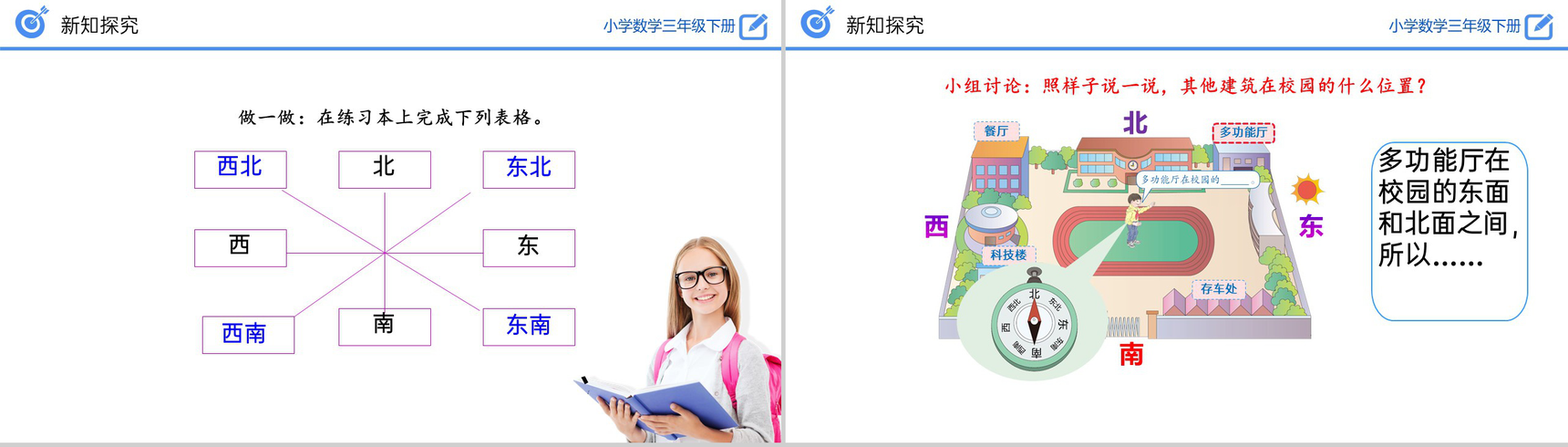 《认识东北、东南、西南、西北》小学数学三年级下册PPT课件(第1.3课时)-5