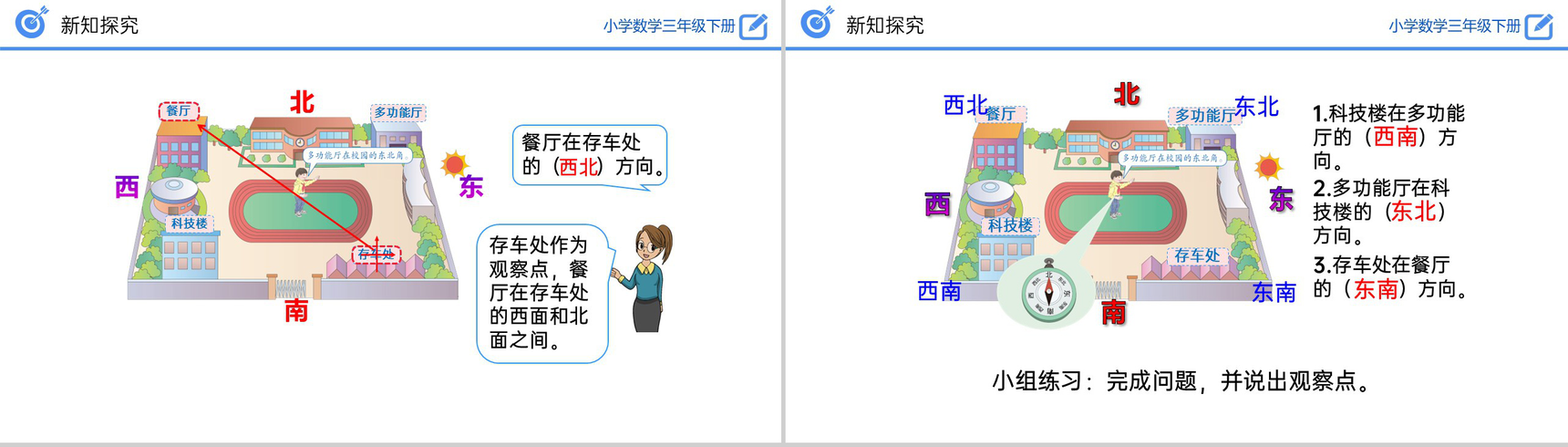 《认识东北、东南、西南、西北》小学数学三年级下册PPT课件(第1.3课时)-7