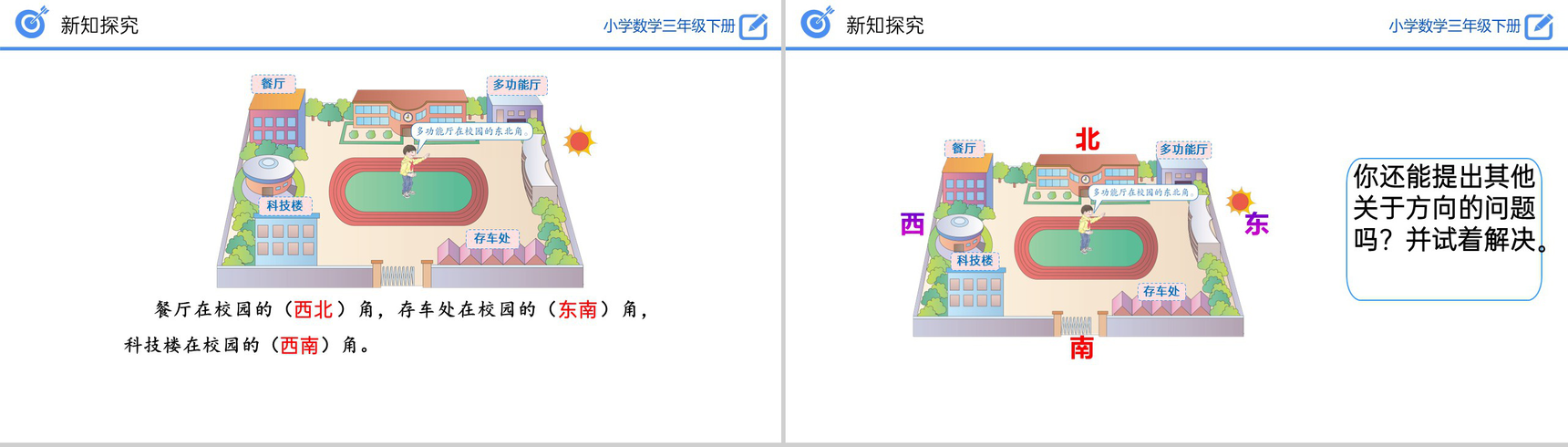 《认识东北、东南、西南、西北》小学数学三年级下册PPT课件(第1.3课时)-6