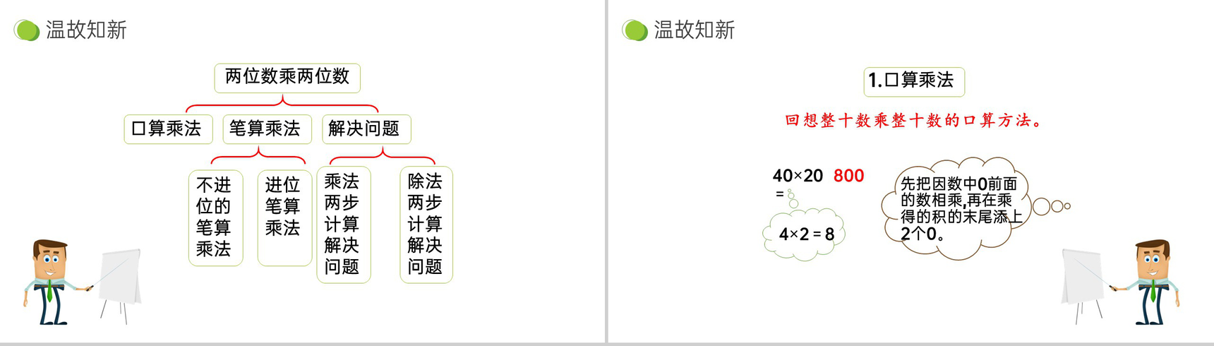 《两位数乘两位数 整理和复习》小学数学三年级下册PPT课件(第4.3课时)-3
