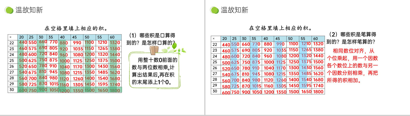 《两位数乘两位数 整理和复习》小学数学三年级下册PPT课件(第4.3课时)-7