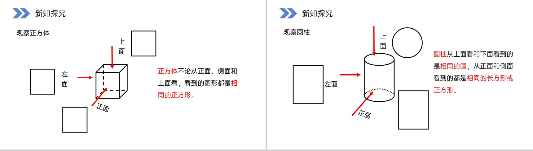 《观察立体图形》人教版小学数学二年级上册PPT课件(第5.1课时)-3
