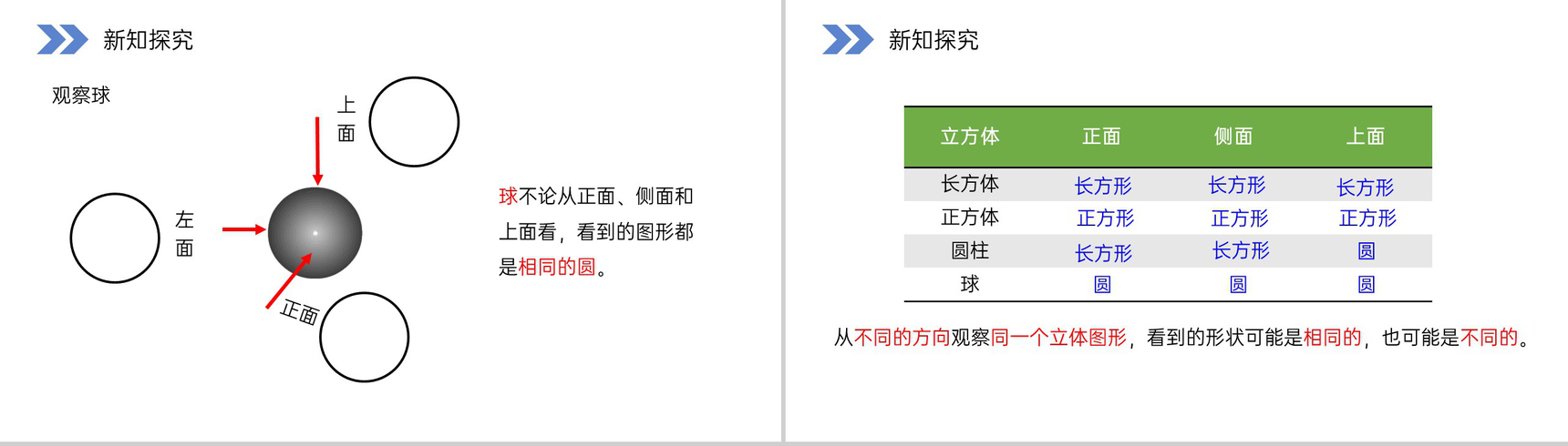 《观察立体图形》人教版小学数学二年级上册PPT课件(第5.1课时)-4