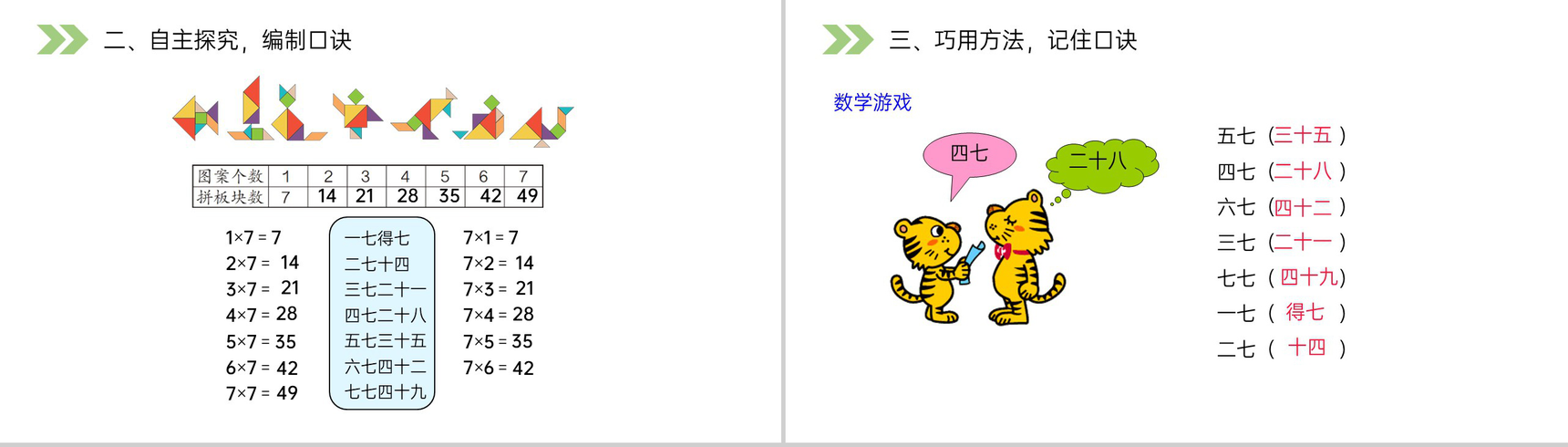 《7的乘法口诀》人教版小学数学二年级上册PPT课件(第6.1课时)-4