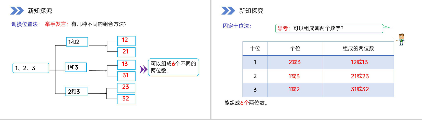 《简单的排列问题》人教版小学数学二年级上册PPT课件(第8.1课时)-4