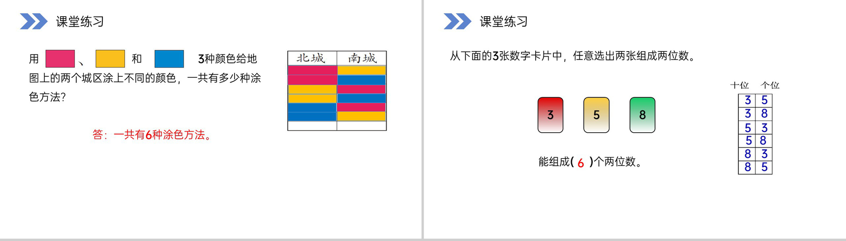 《简单的排列问题》人教版小学数学二年级上册PPT课件(第8.1课时)-6