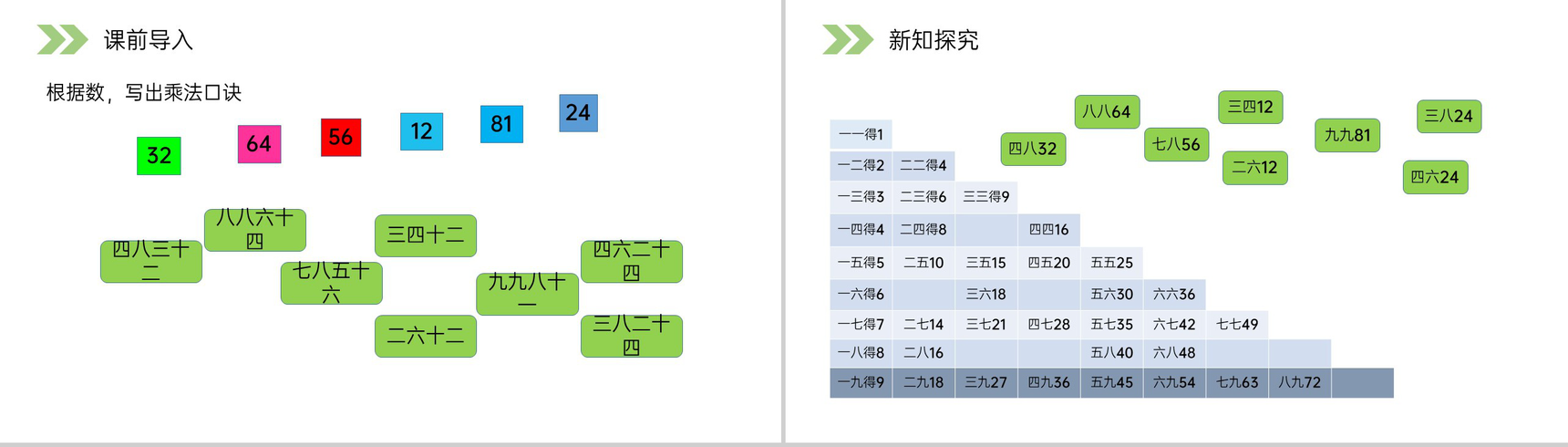《9的乘法口诀》人教版小学数学二年级上册PPT课件(第6.3课时)-2