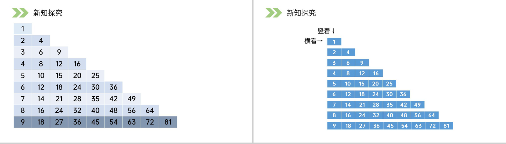 《9的乘法口诀》人教版小学数学二年级上册PPT课件(第6.3课时)-3