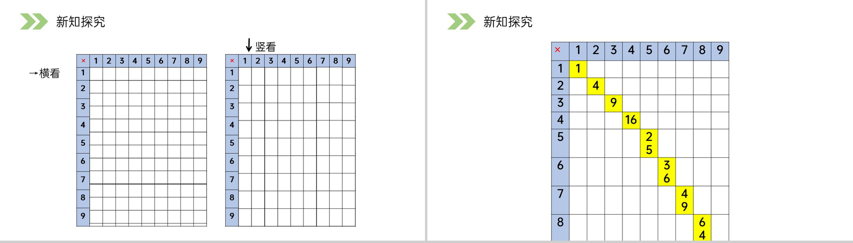 《9的乘法口诀》人教版小学数学二年级上册PPT课件(第6.3课时)-5