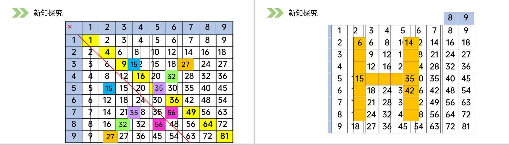 《9的乘法口诀》人教版小学数学二年级上册PPT课件(第6.3课时)-7