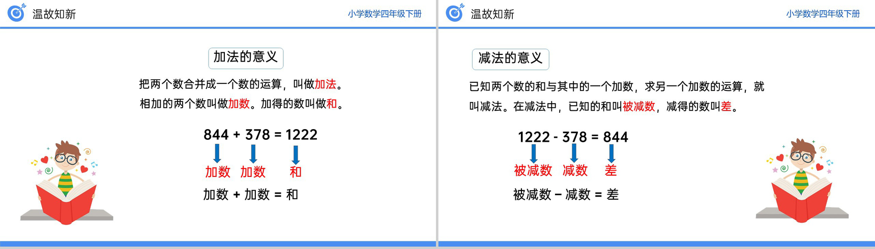 《加、减法的意义和各部分之间的关系习题课》小学数学四年级下册PPT课件(第1.2课时)-3