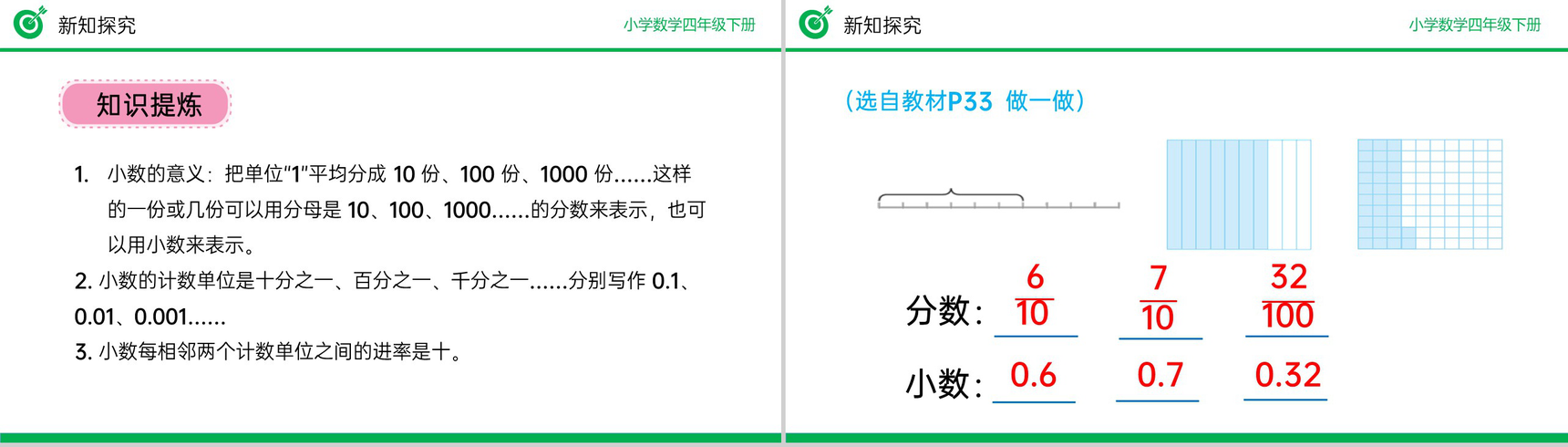 《小数的意义》小学数学四年级下册PPT课件(第4.1.1课时)-8