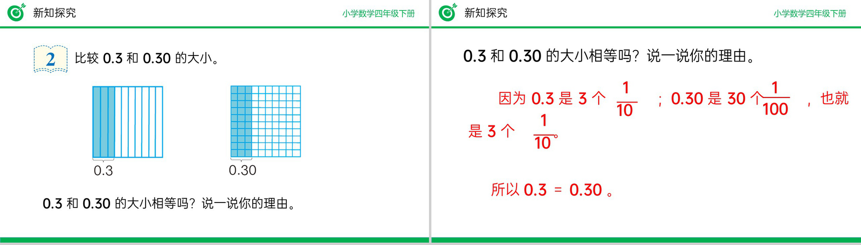 《小数的性质》小学数学四年级下册PPT课件(第4.2.1课时)-6