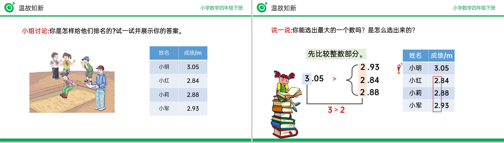 《小数的大小比较》小学数学四年级下册PPT课件(第4.2.2课时)-4