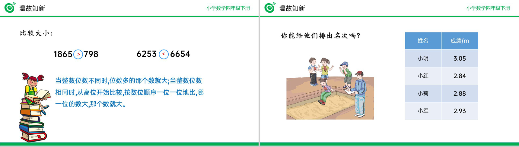 《小数的大小比较》小学数学四年级下册PPT课件(第4.2.2课时)-3