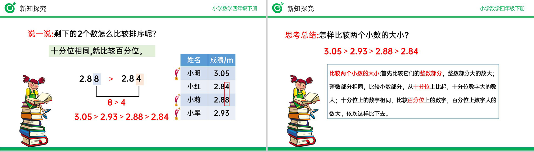 《小数的大小比较》小学数学四年级下册PPT课件(第4.2.2课时)-6