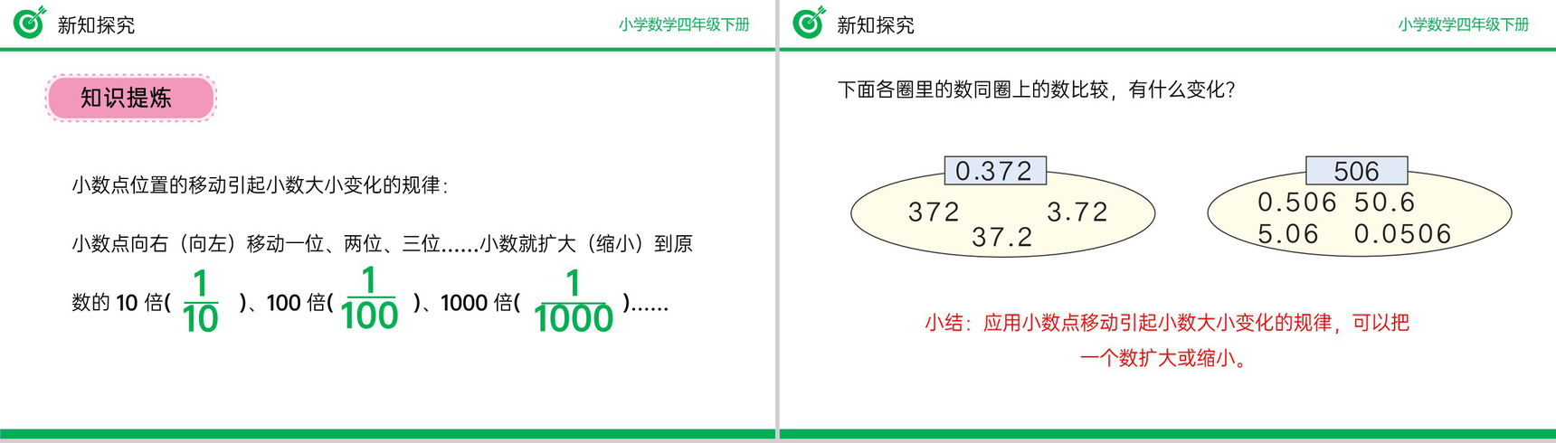 《小数点移动引起小数大小变化的规律》小学数学四年级下册PPT课件(第4.3.1课时)-6