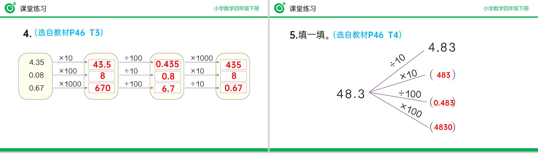 《小数点移动引起小数大小变化的规律》小学数学四年级下册PPT课件(第4.3.1课时)-14
