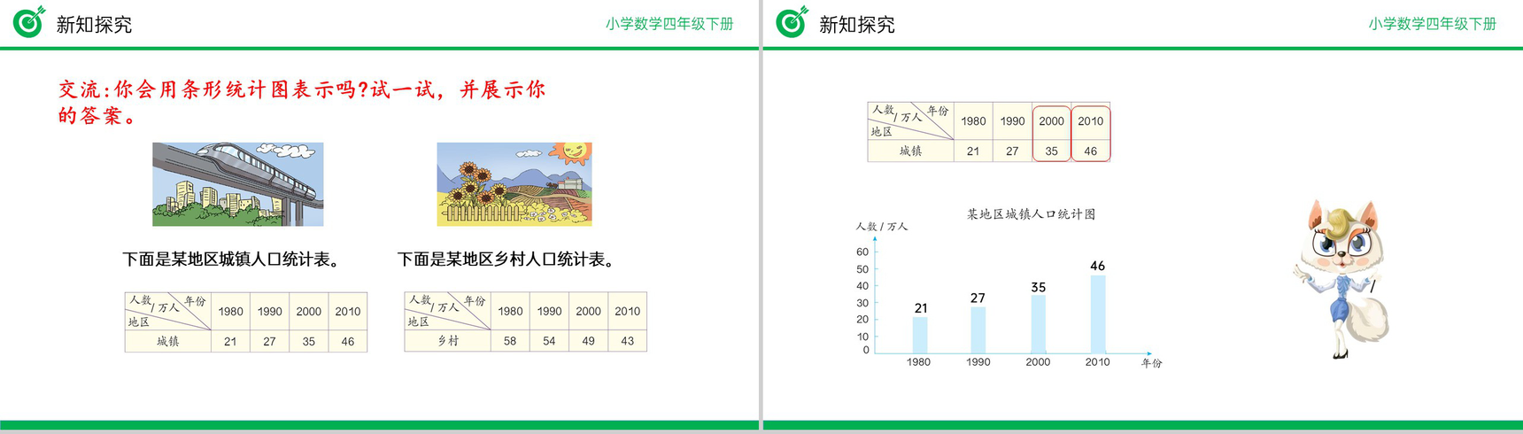 《复式条形统计图》小学数学四年级下册PPT课件(第8.2课时)-4