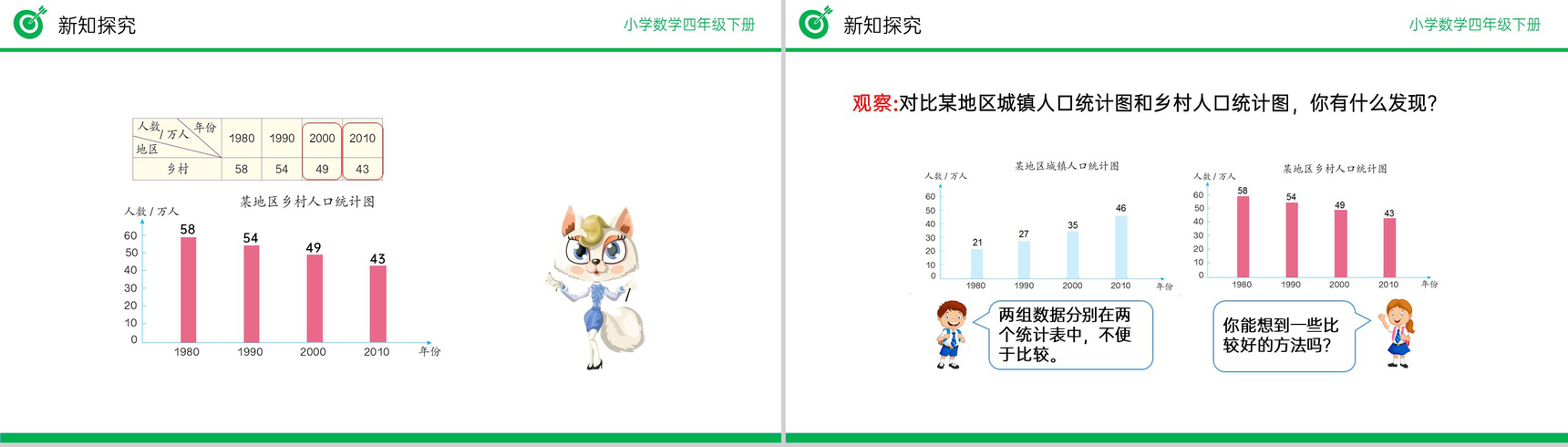 《复式条形统计图》小学数学四年级下册PPT课件(第8.2课时)-5