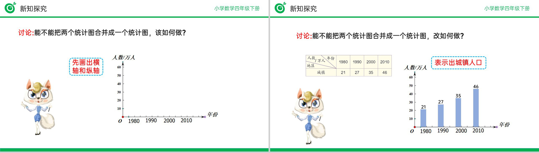 《复式条形统计图》小学数学四年级下册PPT课件(第8.2课时)-6