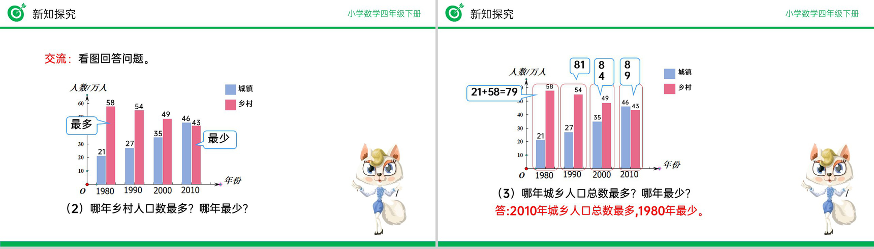 《复式条形统计图》小学数学四年级下册PPT课件(第8.2课时)-9
