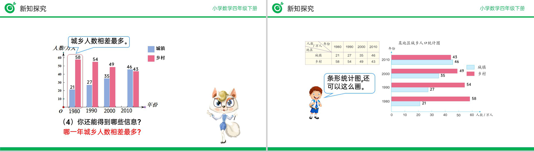 《复式条形统计图》小学数学四年级下册PPT课件(第8.2课时)-10