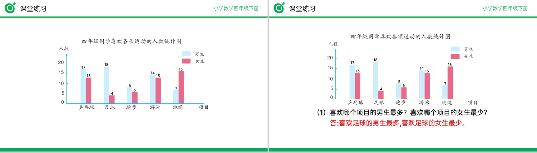 《复式条形统计图》小学数学四年级下册PPT课件(第8.2课时)-12