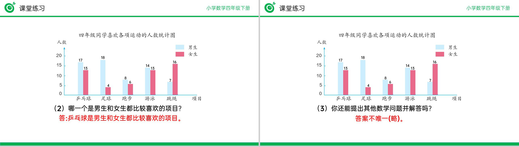 《复式条形统计图》小学数学四年级下册PPT课件(第8.2课时)-13