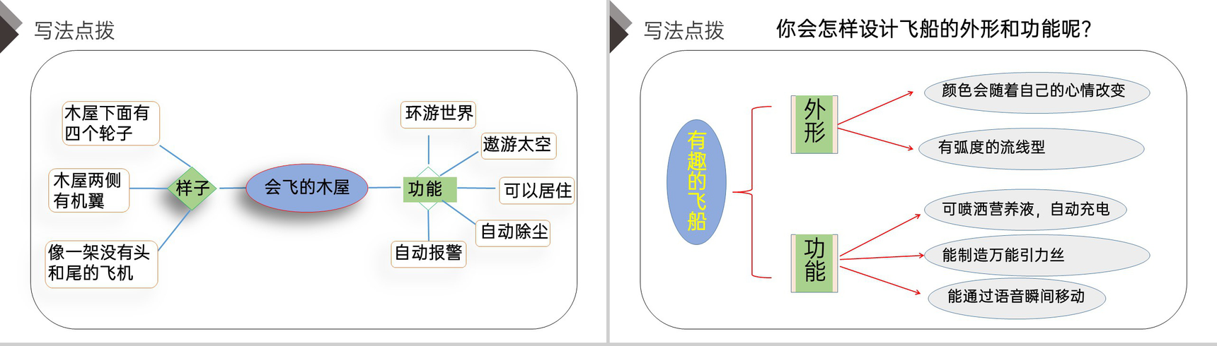 《第2单元习作:我的奇思妙想》人教版四年级语文下册精品PPT课件-7