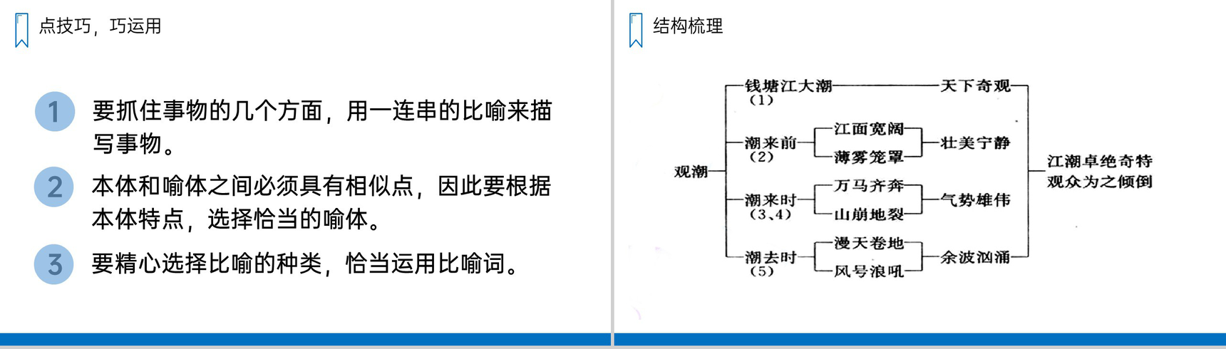 《观潮》人教版四年级上册语文PPT课件-10