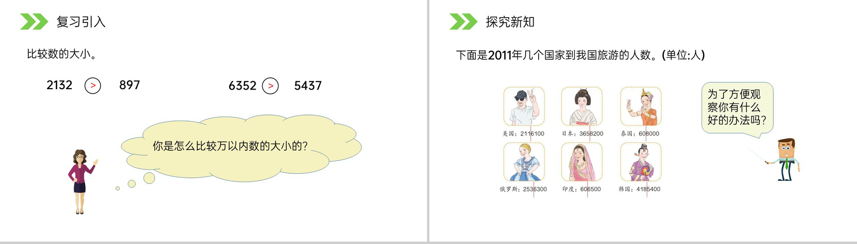 《亿以内数的大小比较》人教版小学数学四年级上册PPT课件(第1.1.4课时)-2