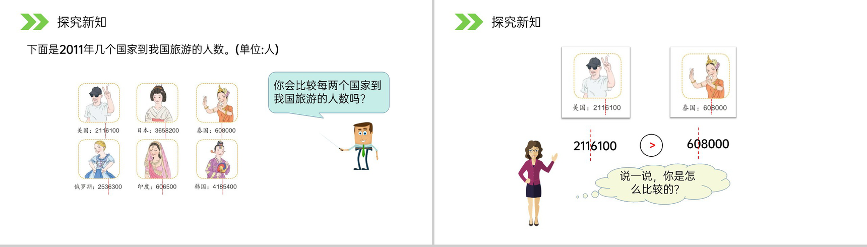 《亿以内数的大小比较》人教版小学数学四年级上册PPT课件(第1.1.4课时)-3