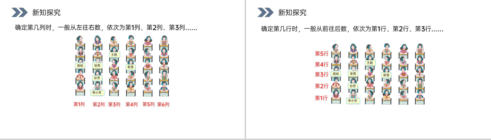 《用数对表示具体情境中物体的位置》人教版小学数学五年级上册PPT课件(第2.1课时)-3