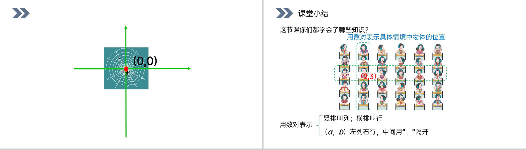 《用数对表示具体情境中物体的位置》人教版小学数学五年级上册PPT课件(第2.1课时)-12