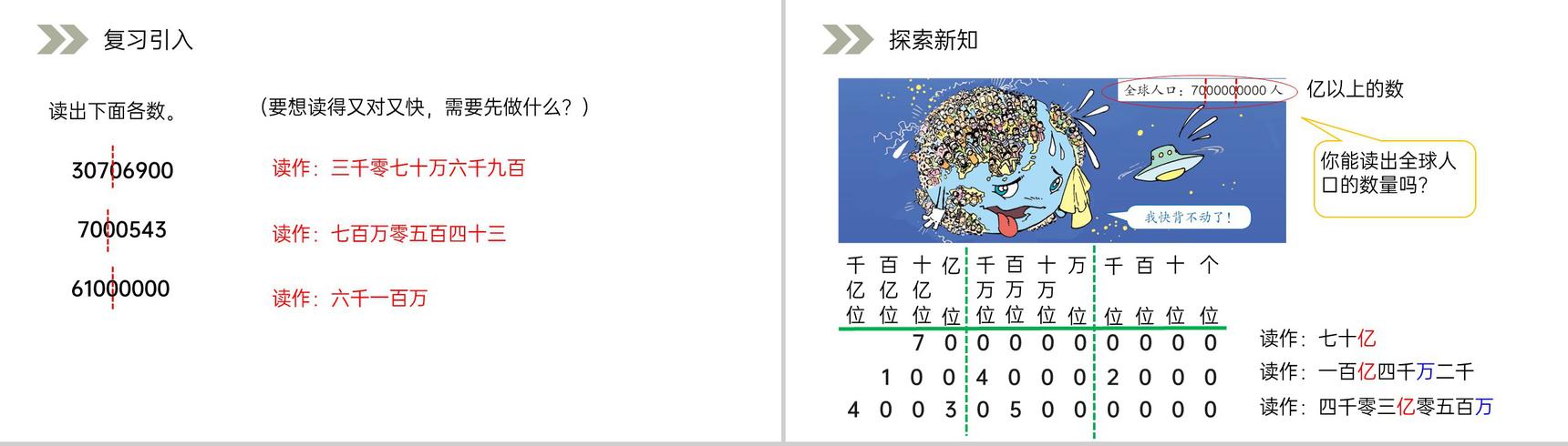 《亿以上数的认识及读法》人教版小学数学四年级上册PPT课件(第1.3.1课时)-2